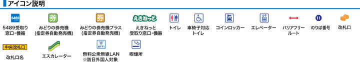 アイコン説明