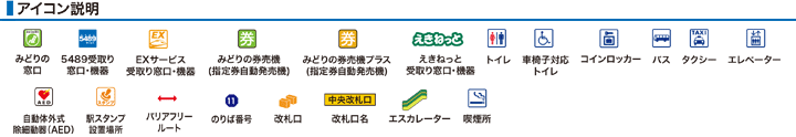アイコン説明