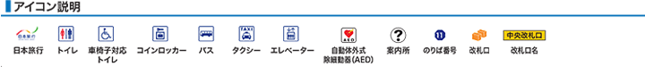 アイコン説明