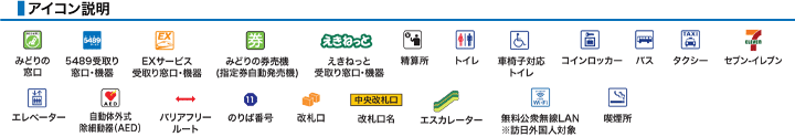アイコン説明