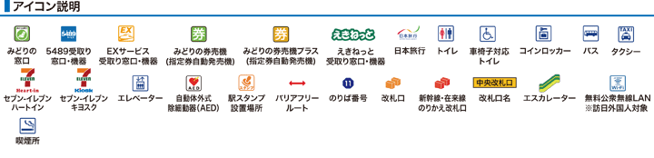 アイコン説明