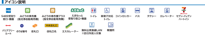 アイコン説明