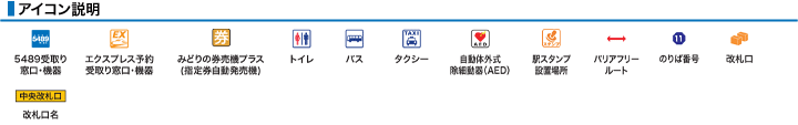 アイコン説明