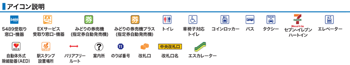 アイコン説明
