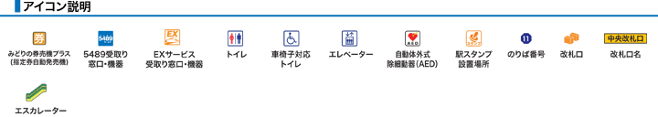 アイコン説明
