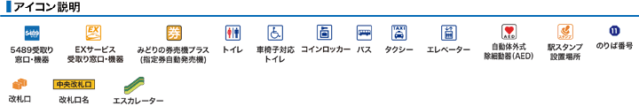 アイコン説明