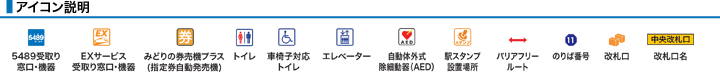 アイコン説明