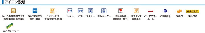 アイコン説明