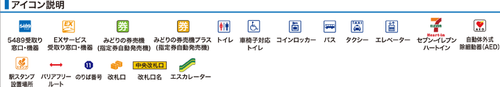 アイコン説明