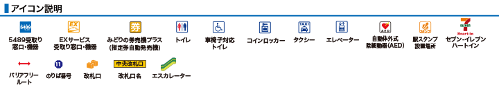 アイコン説明