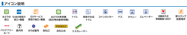 アイコン説明