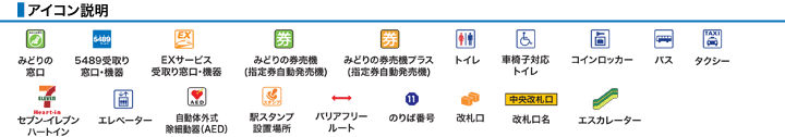 アイコン説明