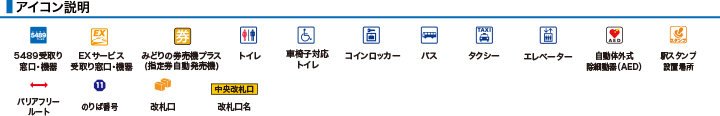 アイコン説明