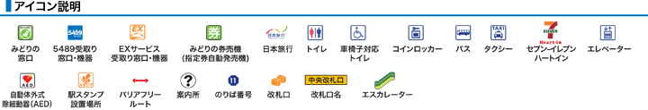 アイコン説明