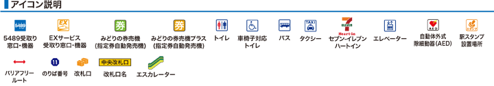 アイコン説明