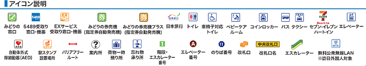 アイコン説明