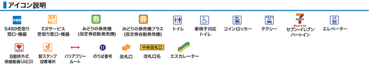 アイコン説明
