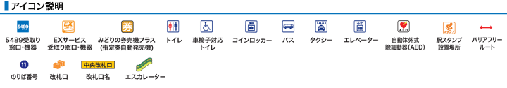 アイコン説明