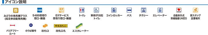 アイコン説明