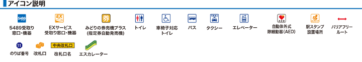 アイコン説明