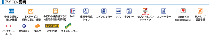 アイコン説明