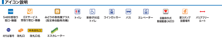 アイコン説明