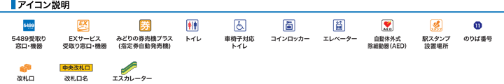 アイコン説明