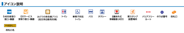 アイコン説明