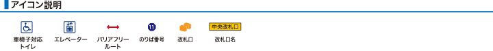 アイコン説明