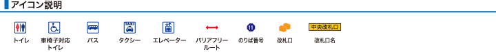 アイコン説明