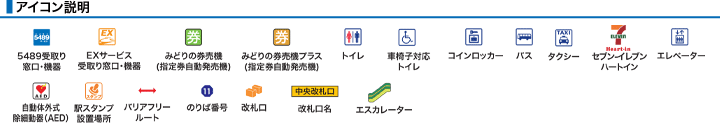 アイコン説明