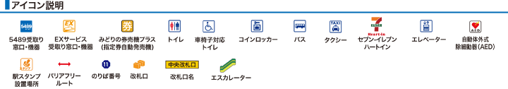 アイコン説明