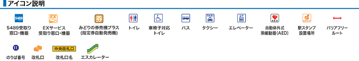 アイコン説明