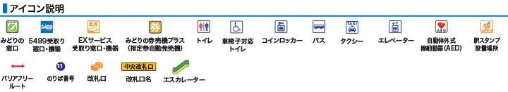 アイコン説明