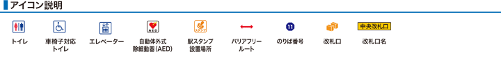 アイコン説明