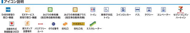 アイコン説明