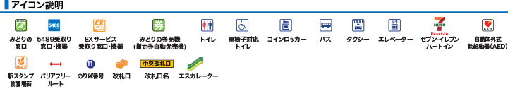 アイコン説明