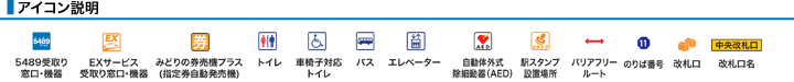 アイコン説明