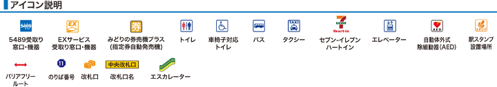 アイコン説明