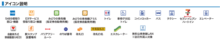 アイコン説明