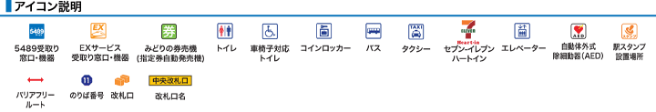 アイコン説明