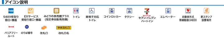 アイコン説明