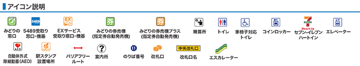 アイコン説明