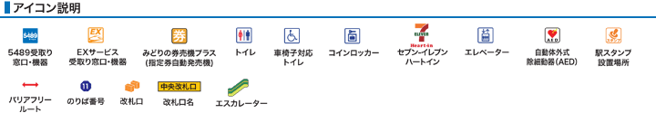 アイコン説明