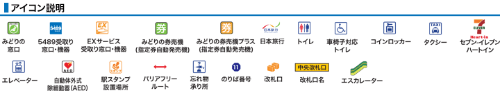 アイコン説明