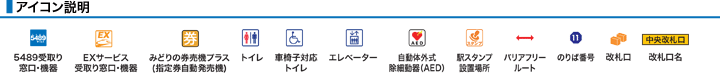 アイコン説明