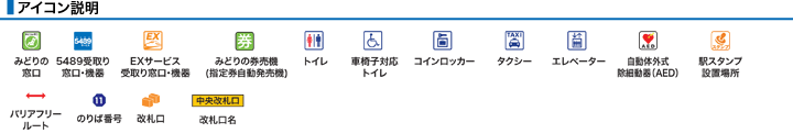 アイコン説明