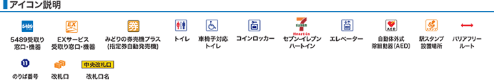 アイコン説明