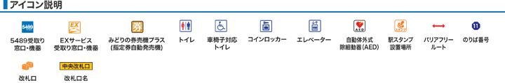 アイコン説明