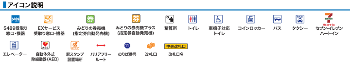 アイコン説明